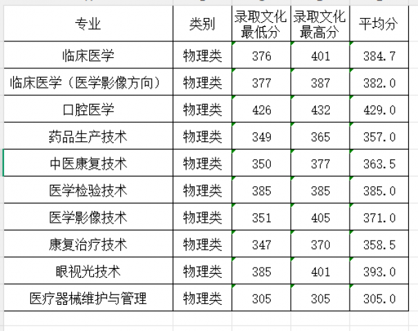 高校资讯配图