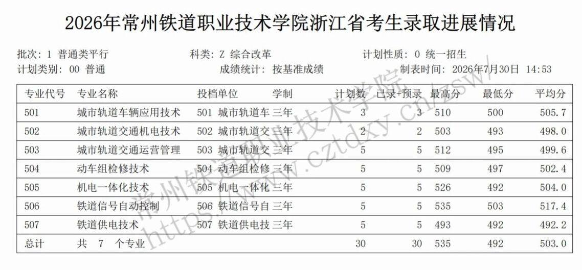 高校资讯配图