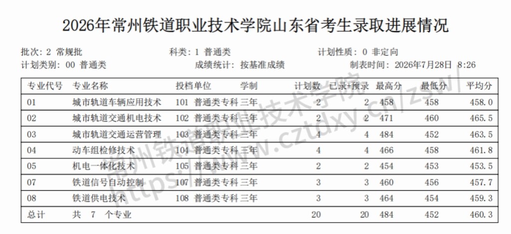 高校资讯配图