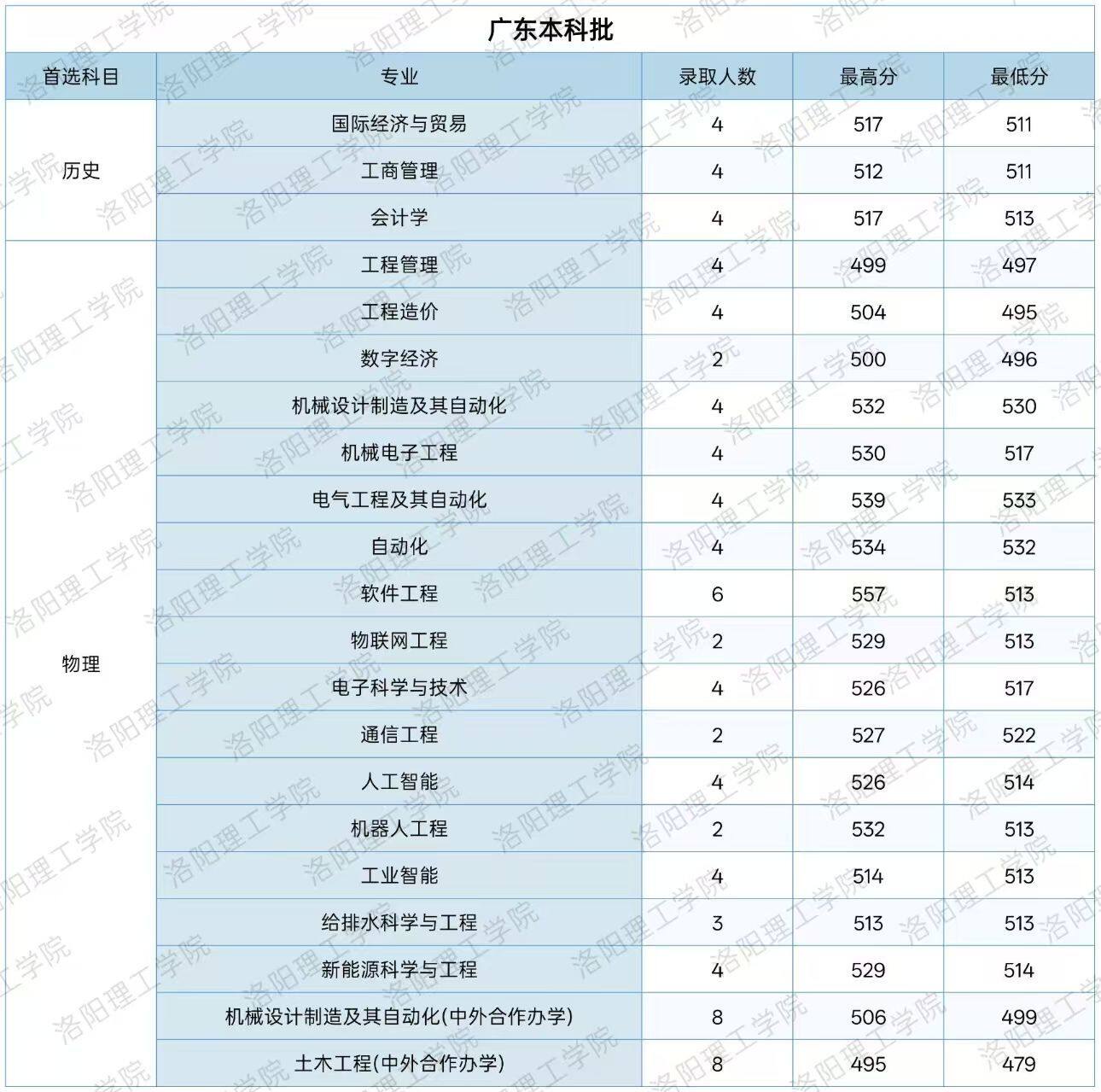 高校资讯配图