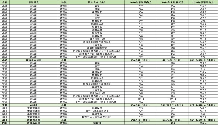高校资讯配图