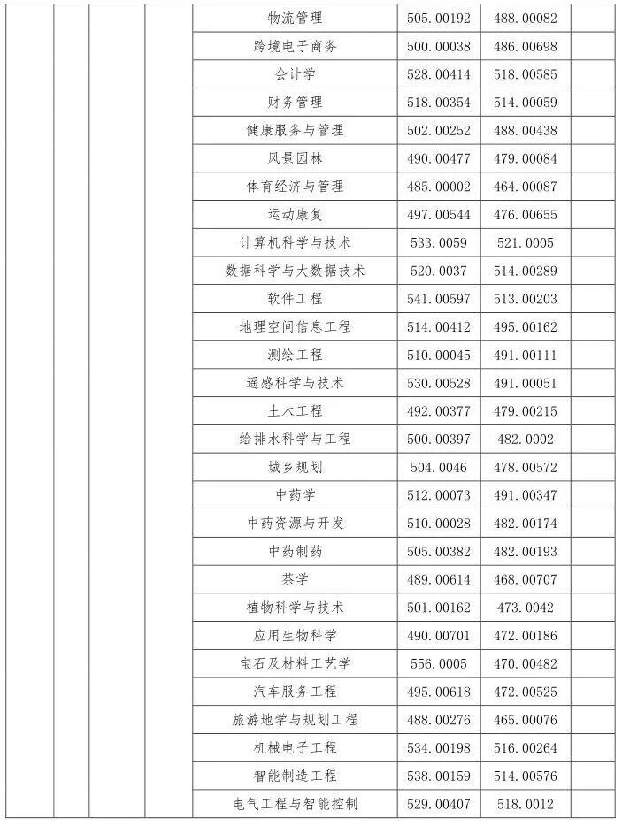 高校资讯配图