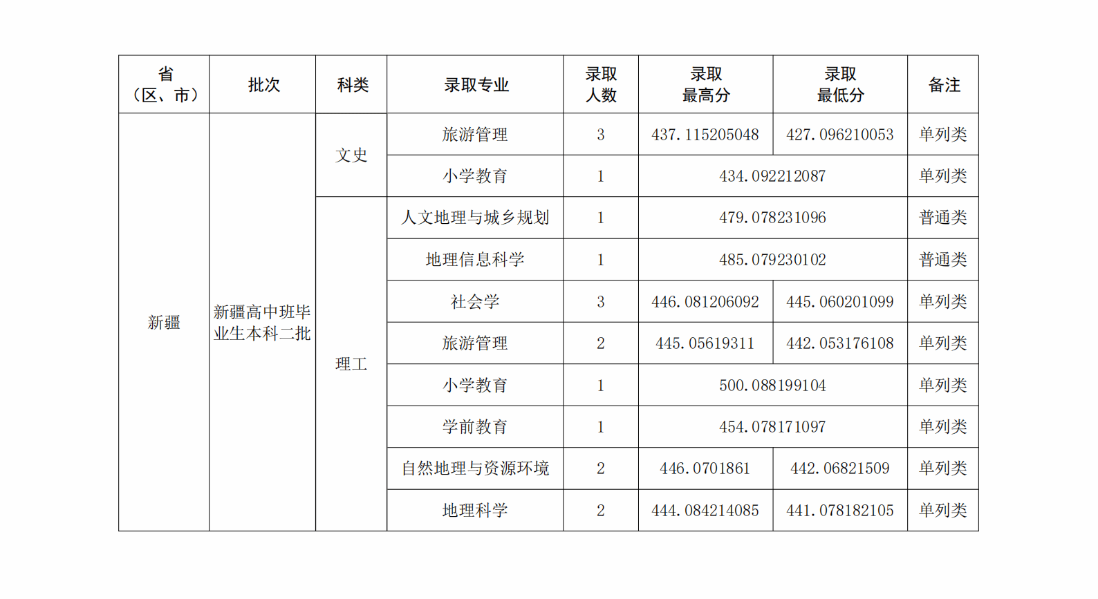 高校资讯配图