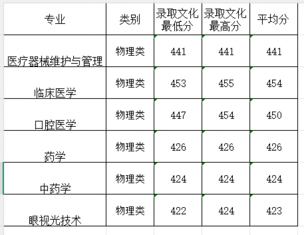 高校资讯配图