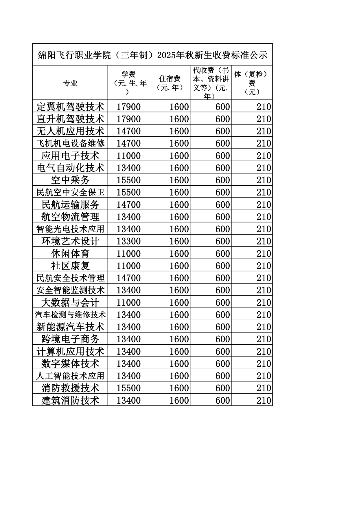绵阳飞行职业学院2026年秋新生收费标准公示