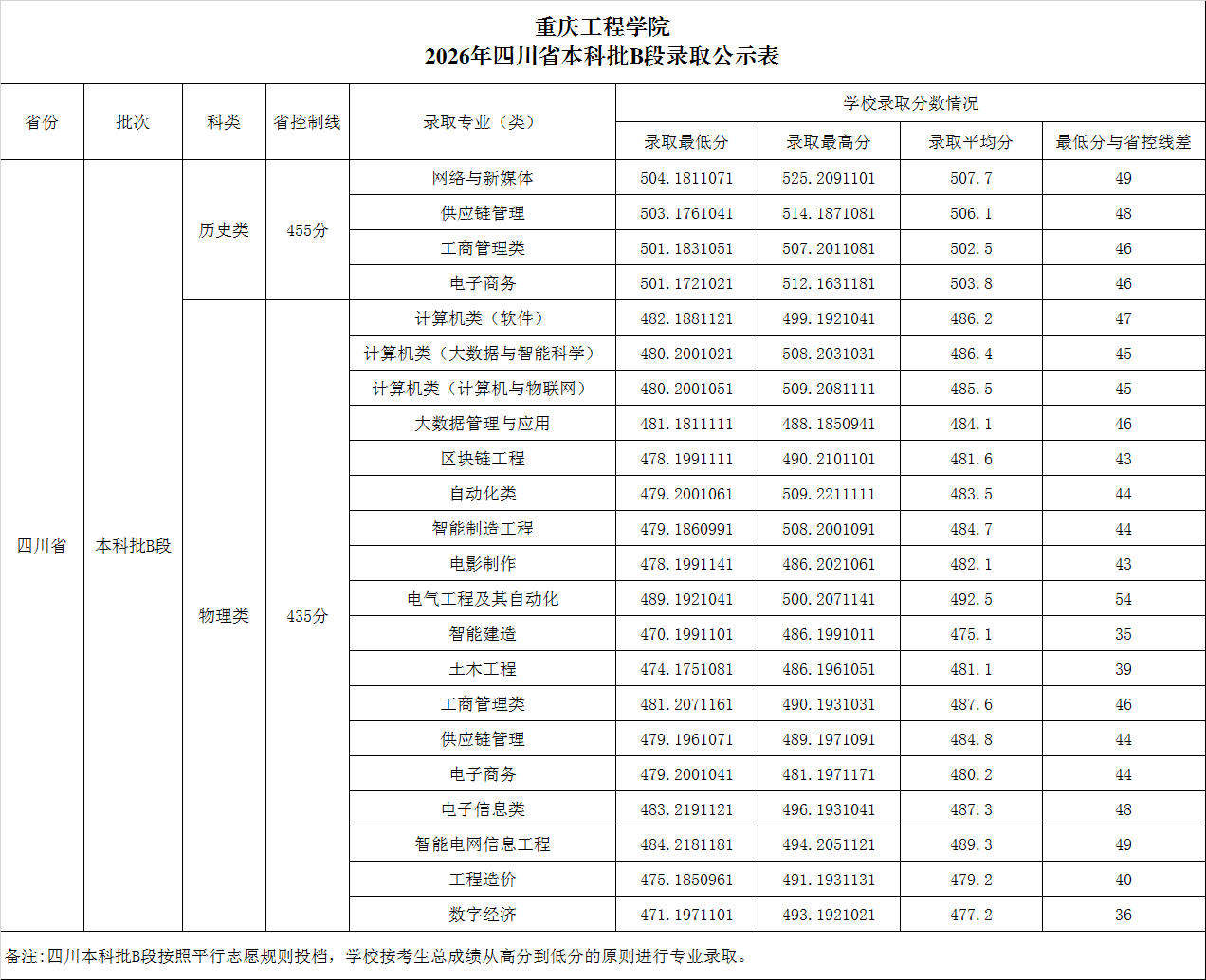 高校资讯配图