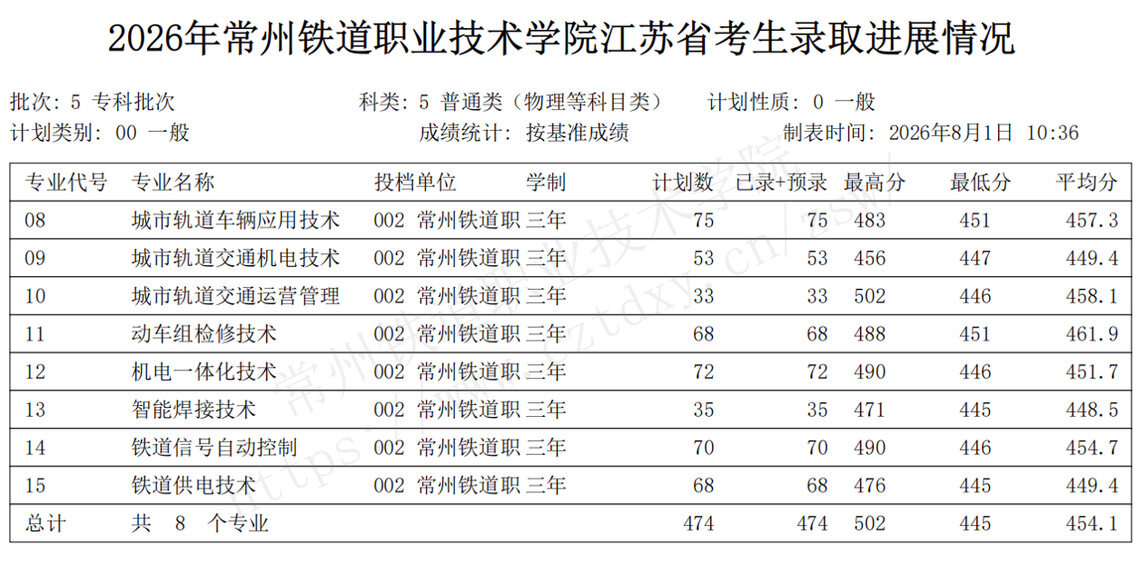 高校资讯配图