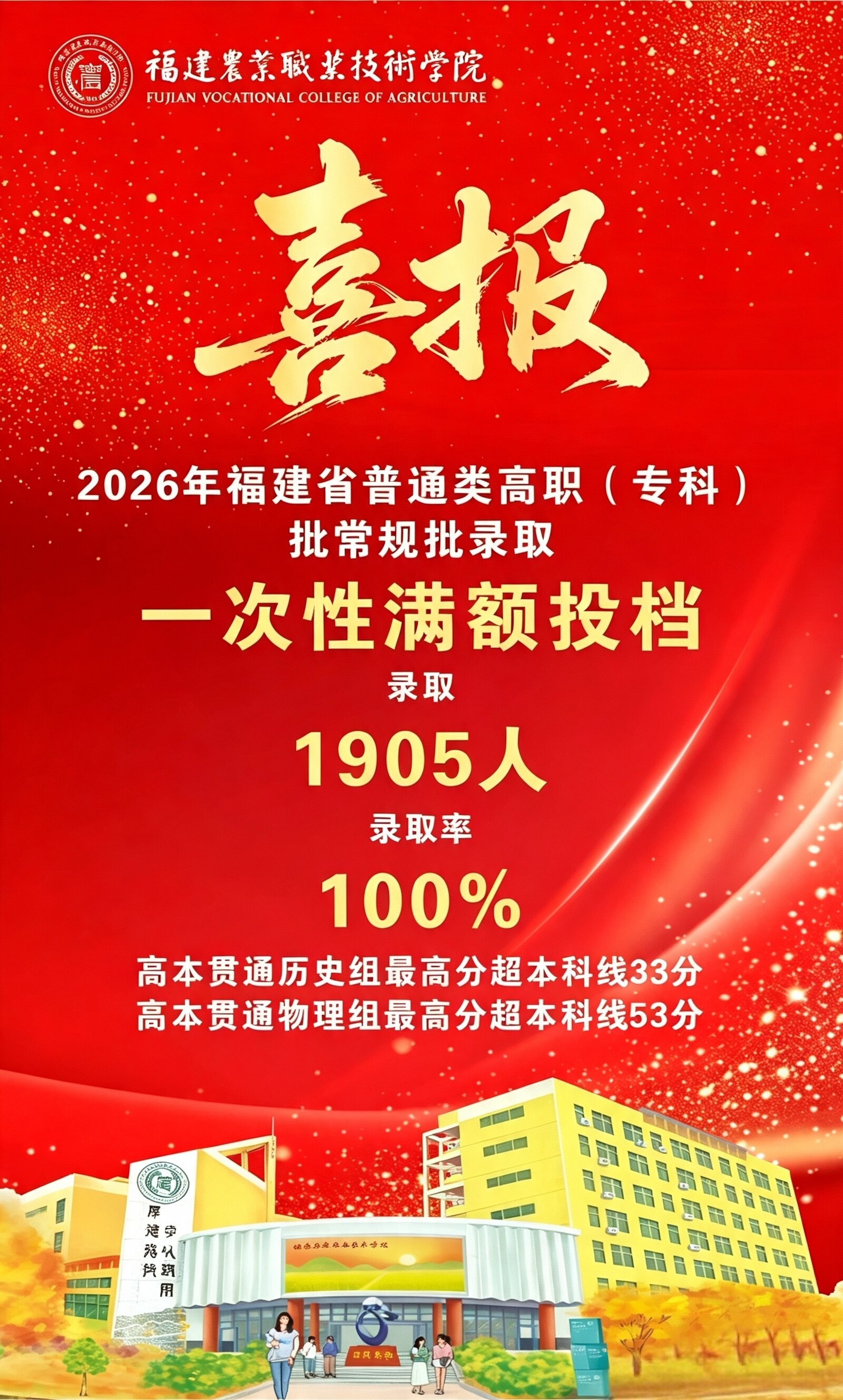 福建农业职业技术学院2026年福建专科批录取情况