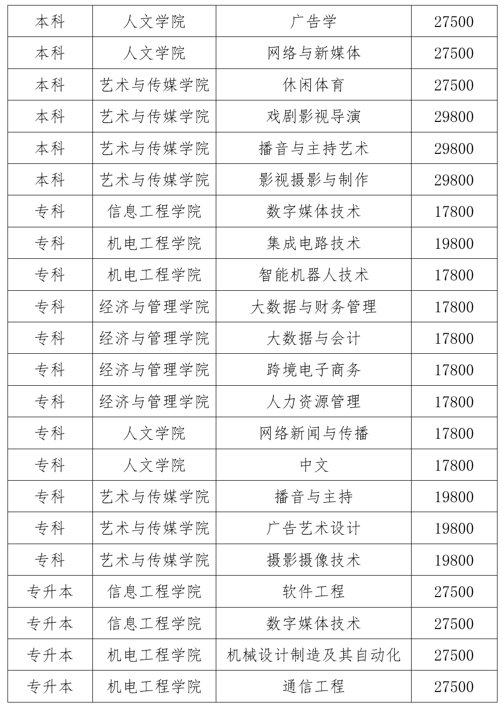 高校资讯配图