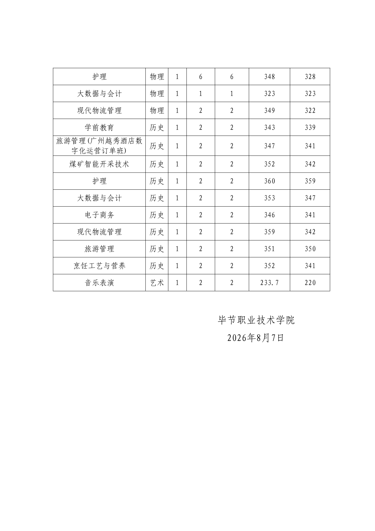 高校资讯配图