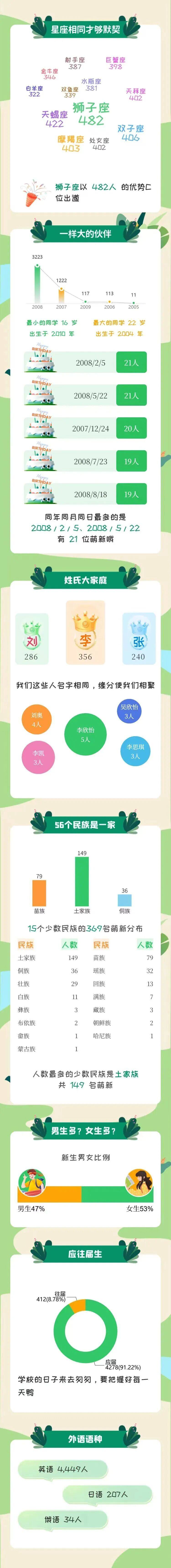 长沙学院2026级民族与结构数据