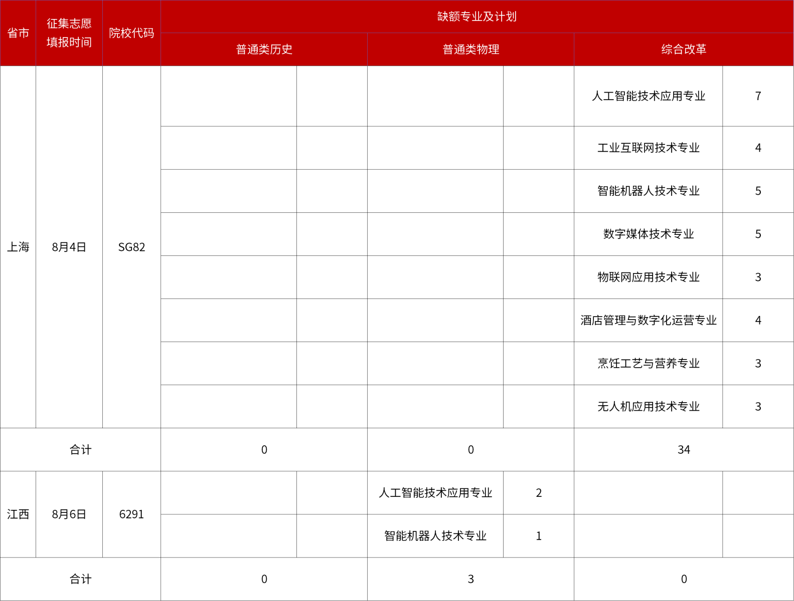高校资讯配图
