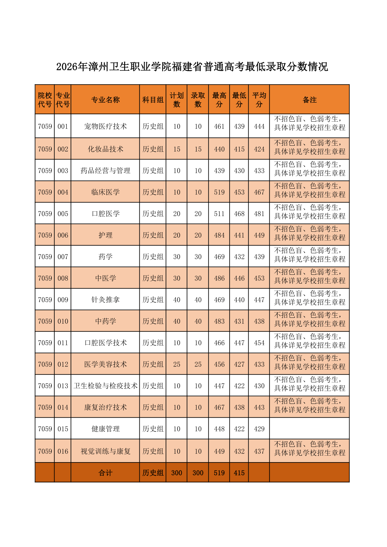 高校资讯配图