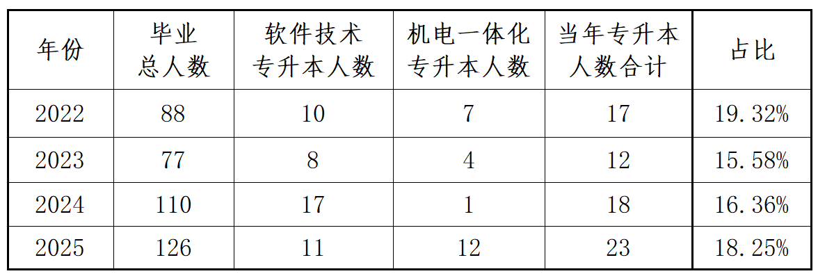 高校资讯配图