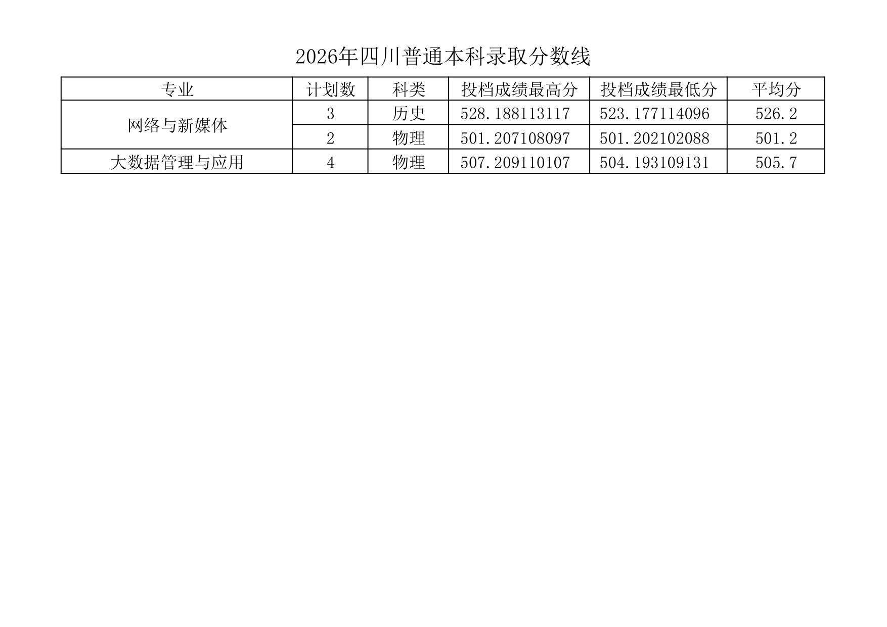 高校资讯配图