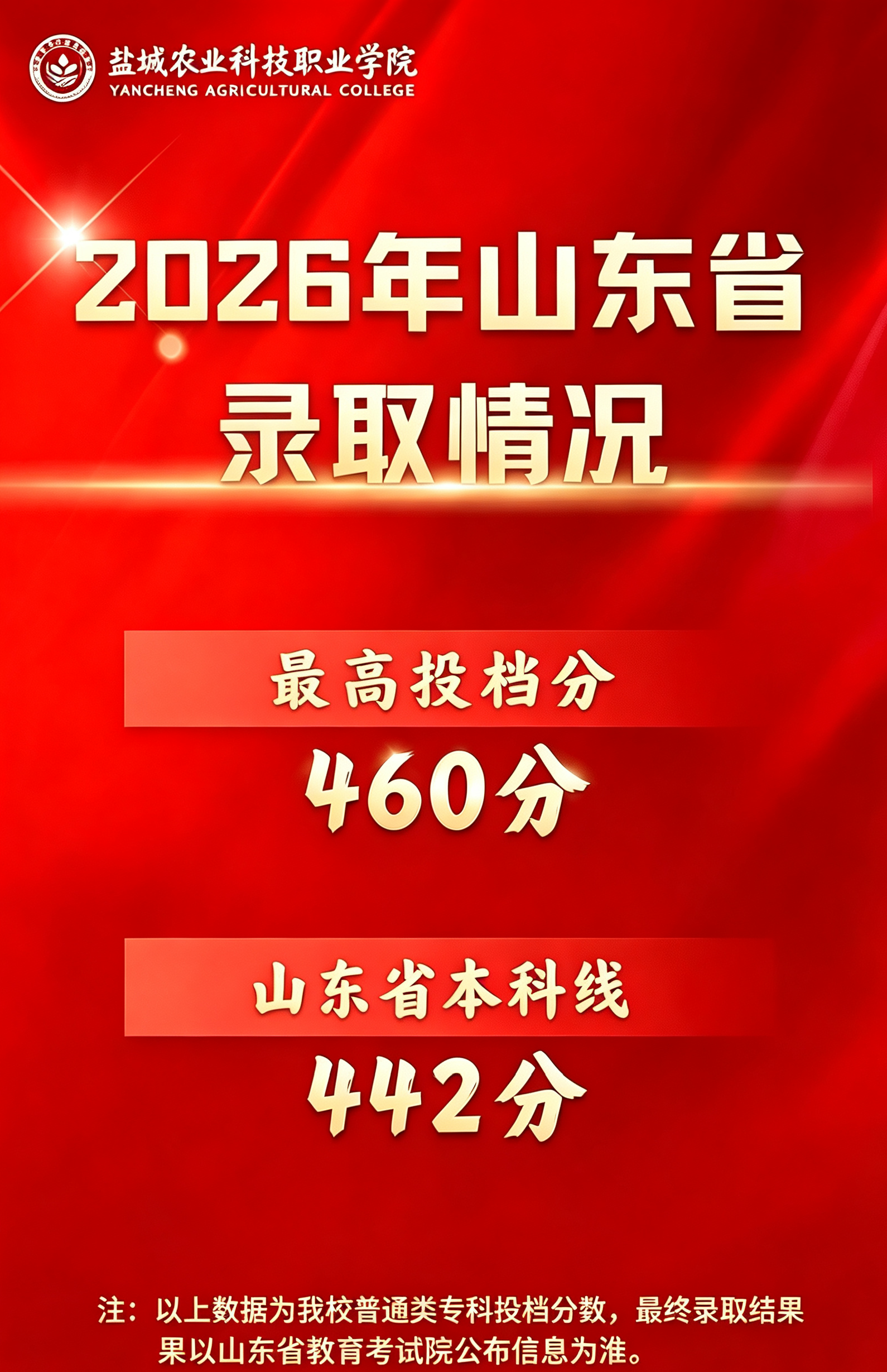 盐城农业科技职业学院2026年山东省录取情况:最高投档分460分