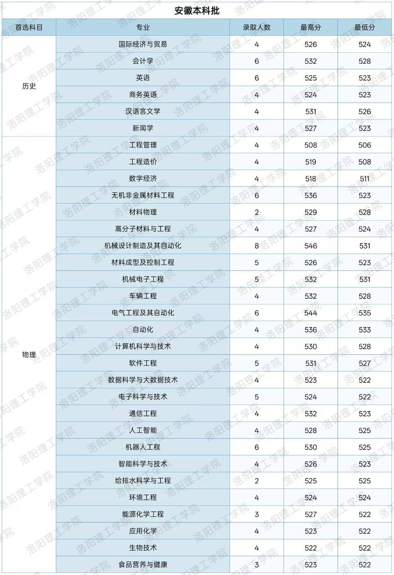 高校资讯配图