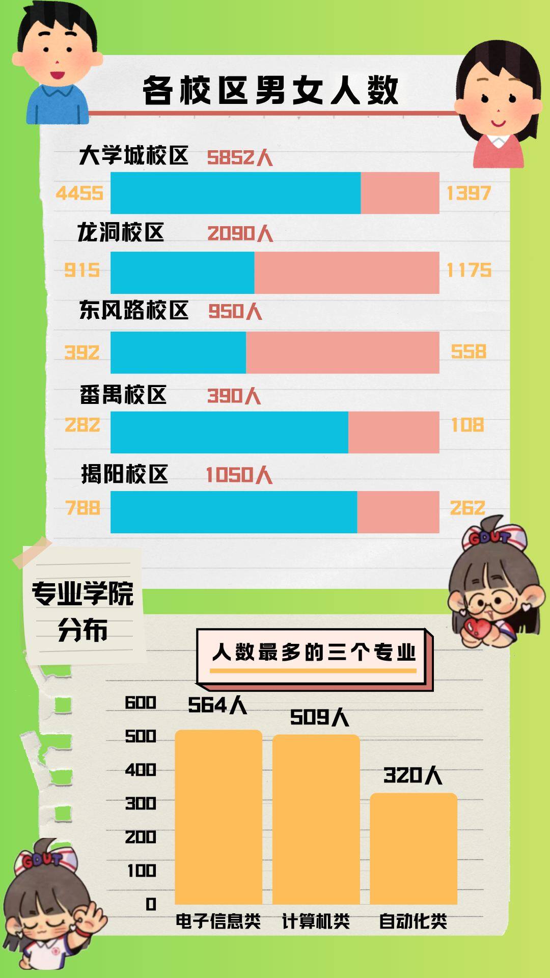 广东工业大学2026年本科分校区人数