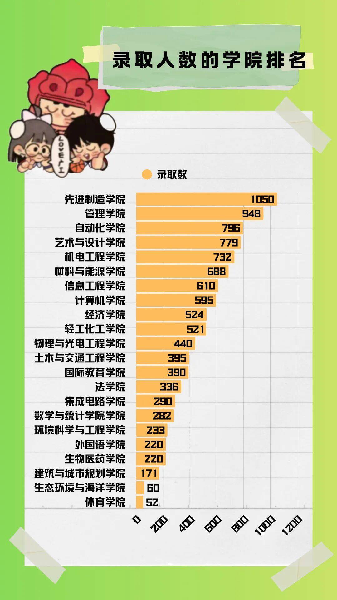 广东工业大学2026年本科分学院人数