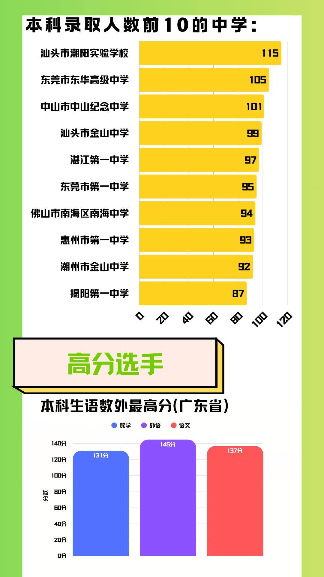 广东工业大学2026年本科生源中学