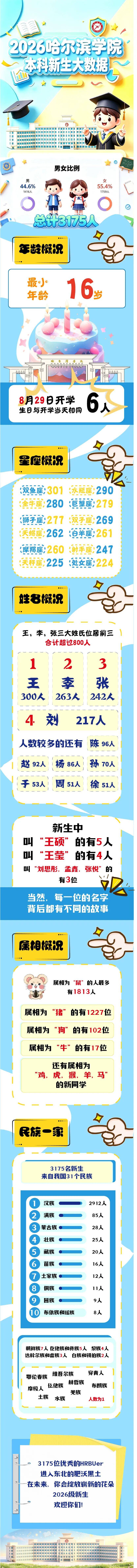 哈尔滨学院2026年本科新生大数据