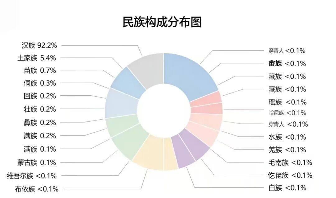 荆州学院2026年本科新生