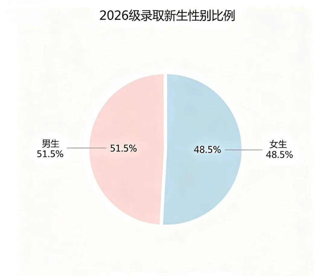 荆州学院2026年本科新生