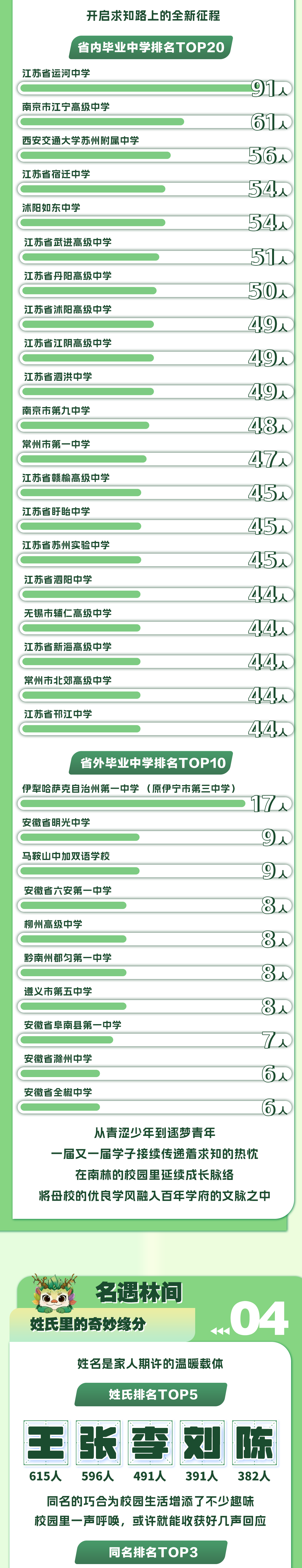 南京林业大学2026年本科新生中学
