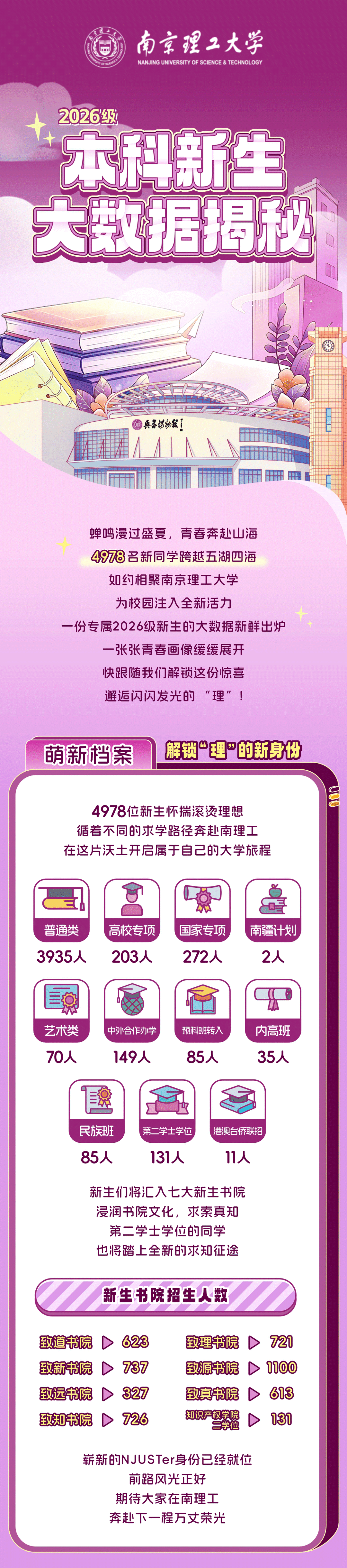 南京理工大学2026年本科新生数据图
