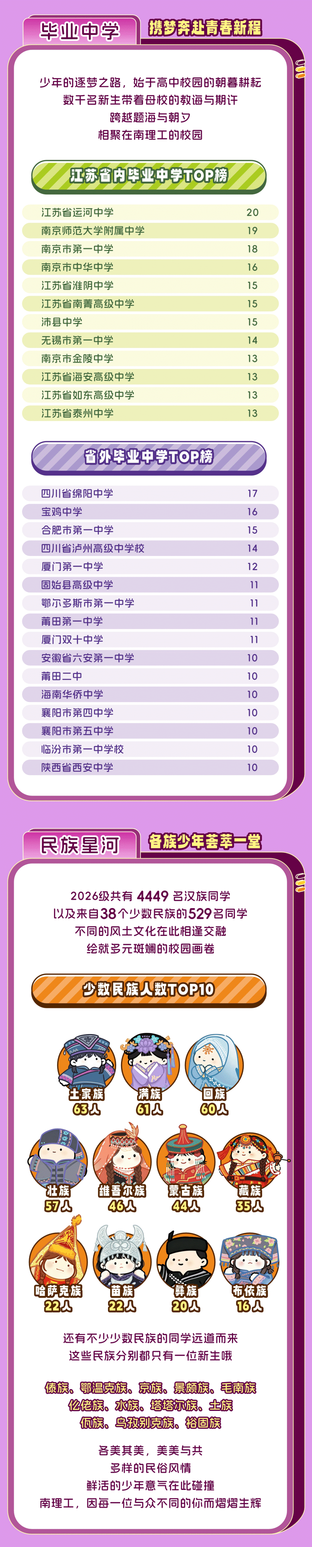 南京理工大学2026年本科新生中学与民族