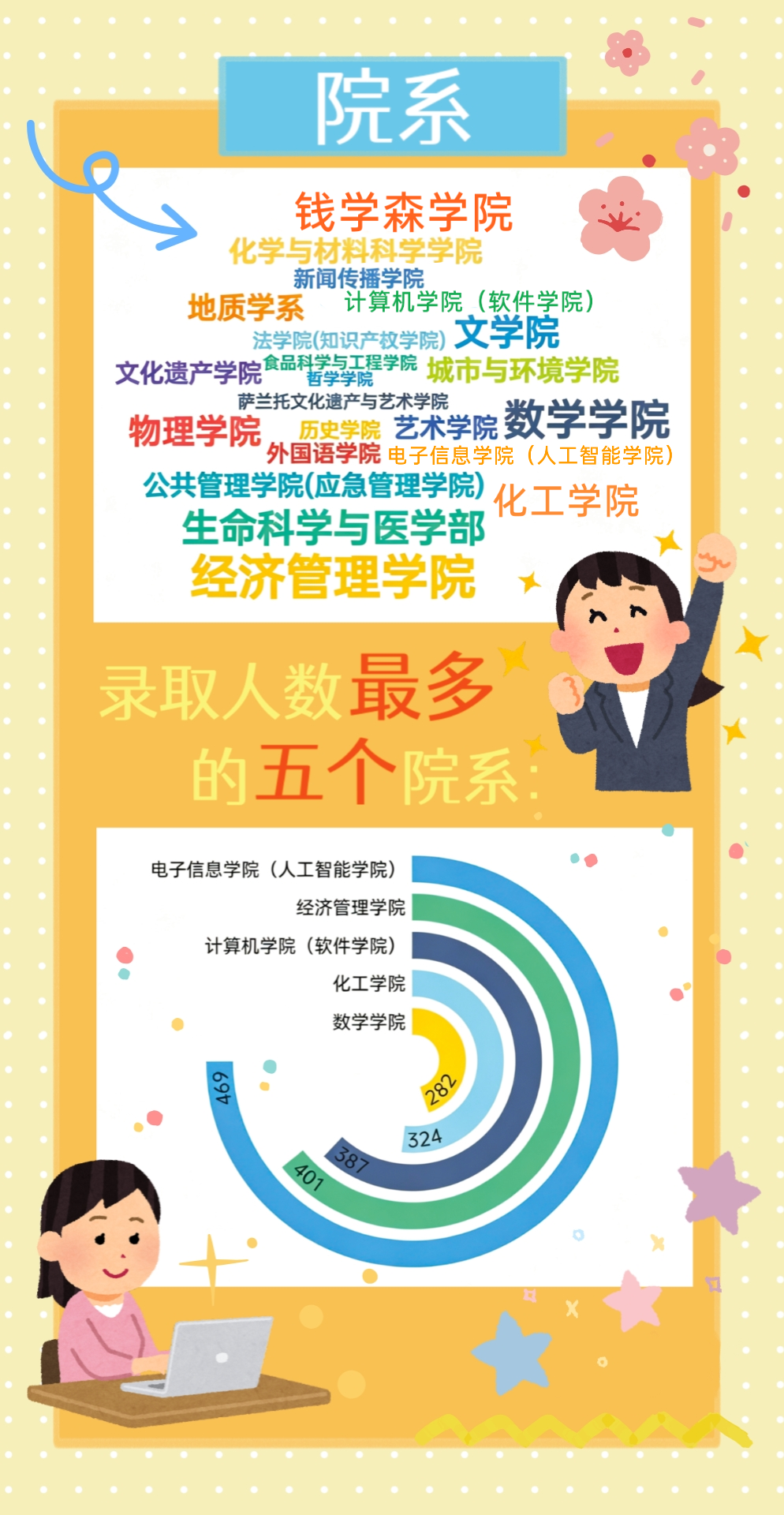 西北大学2026年本科新生院系
