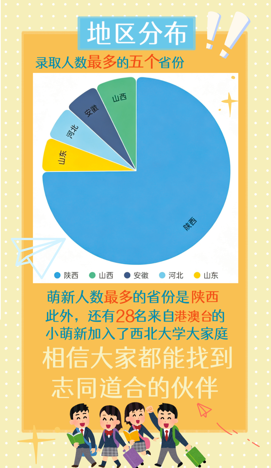 西北大学2026年本科新生地区分布