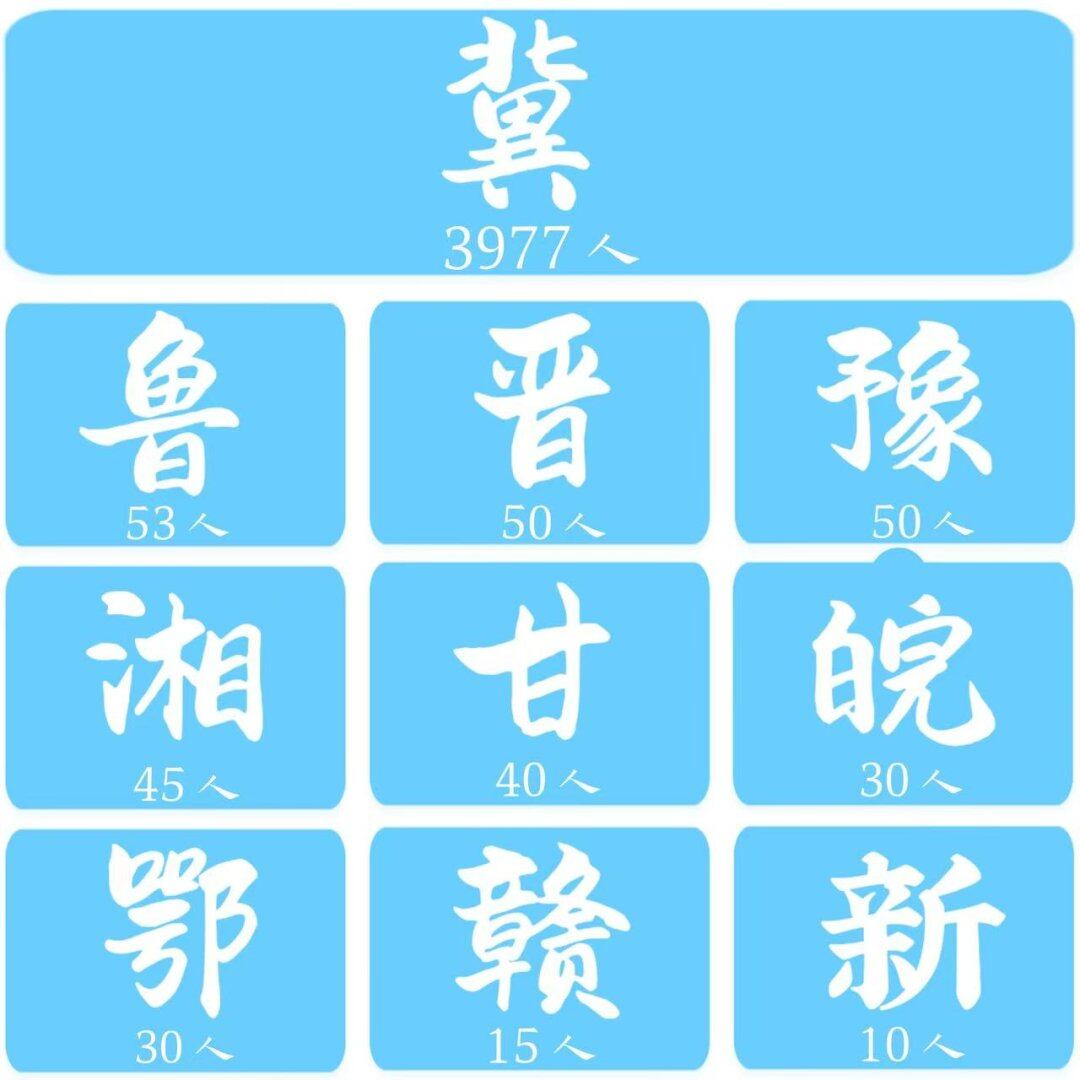 石家庄学院2026年本科新生生源省份