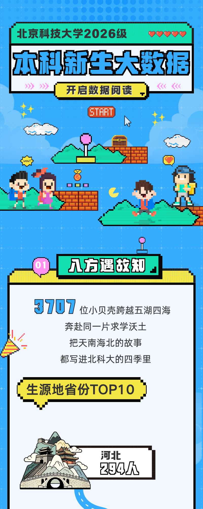 北京科技大学2026年本科新生总人数