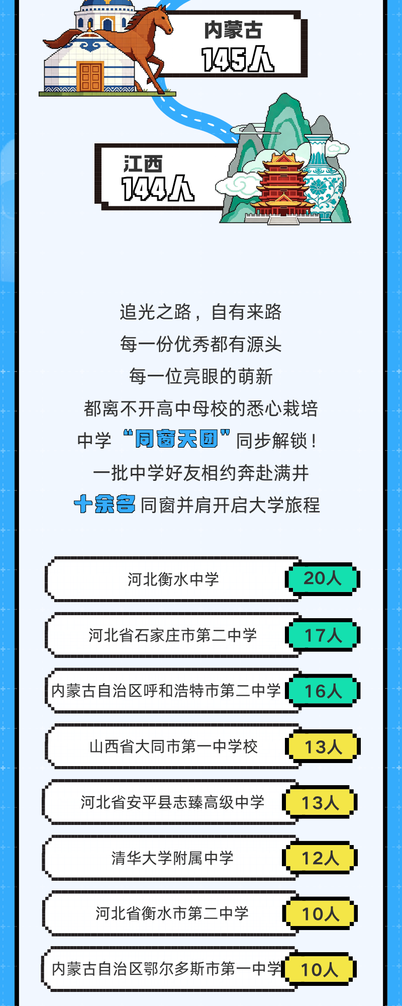 北京科技大学2026年本科新生中学