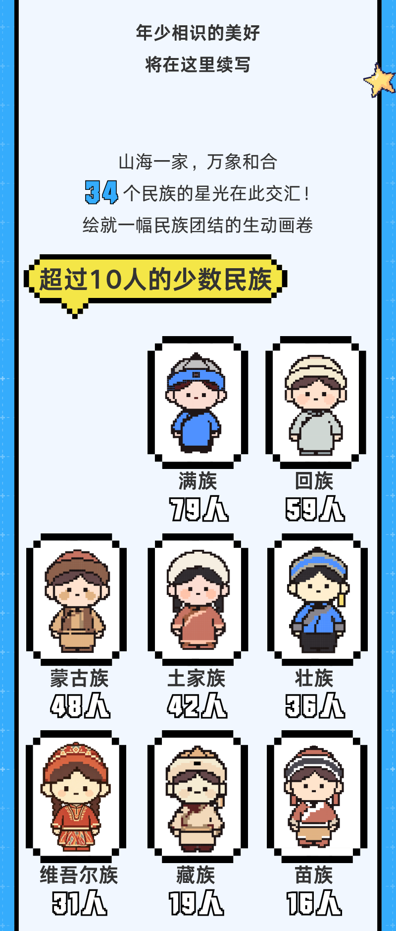 北京科技大学2026年本科新生民族