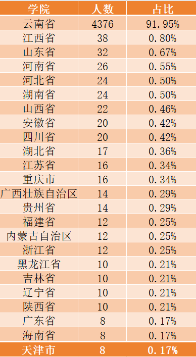 玉溪师范学院2026年分省人数