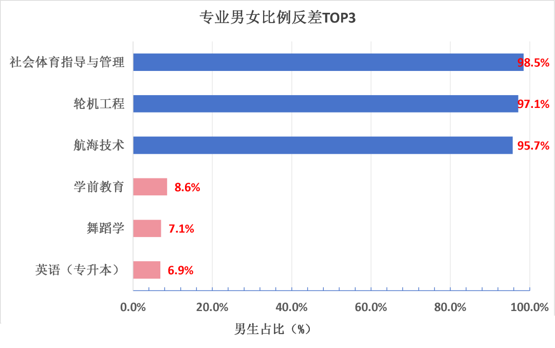 泉州师范学院2026级专业男女比例