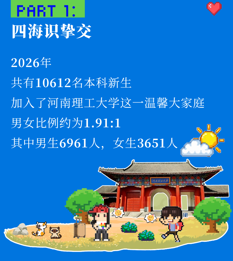 河南理工大学2026级本科新生总数与男女比例