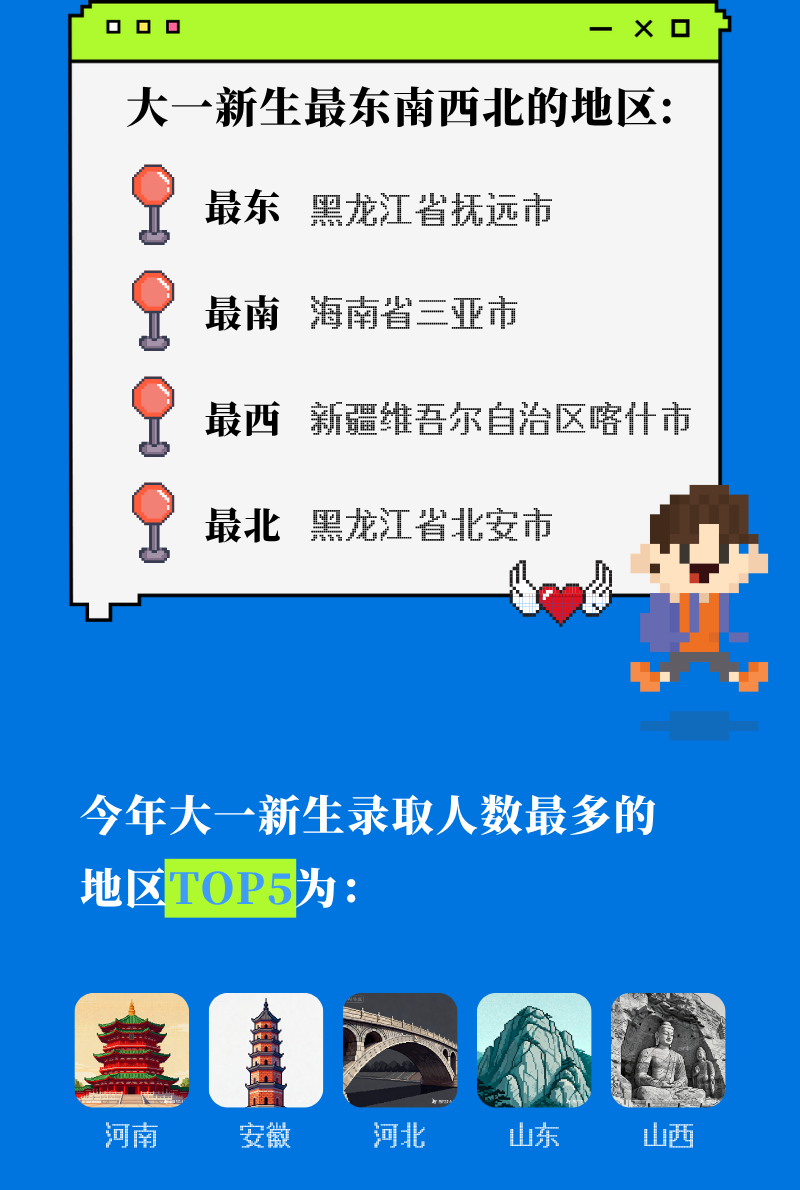 河南理工大学2026级新生生源地TOP5