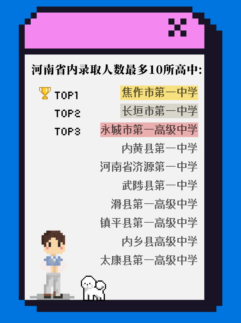 河南理工大学2026级河南省内生源高中TOP10