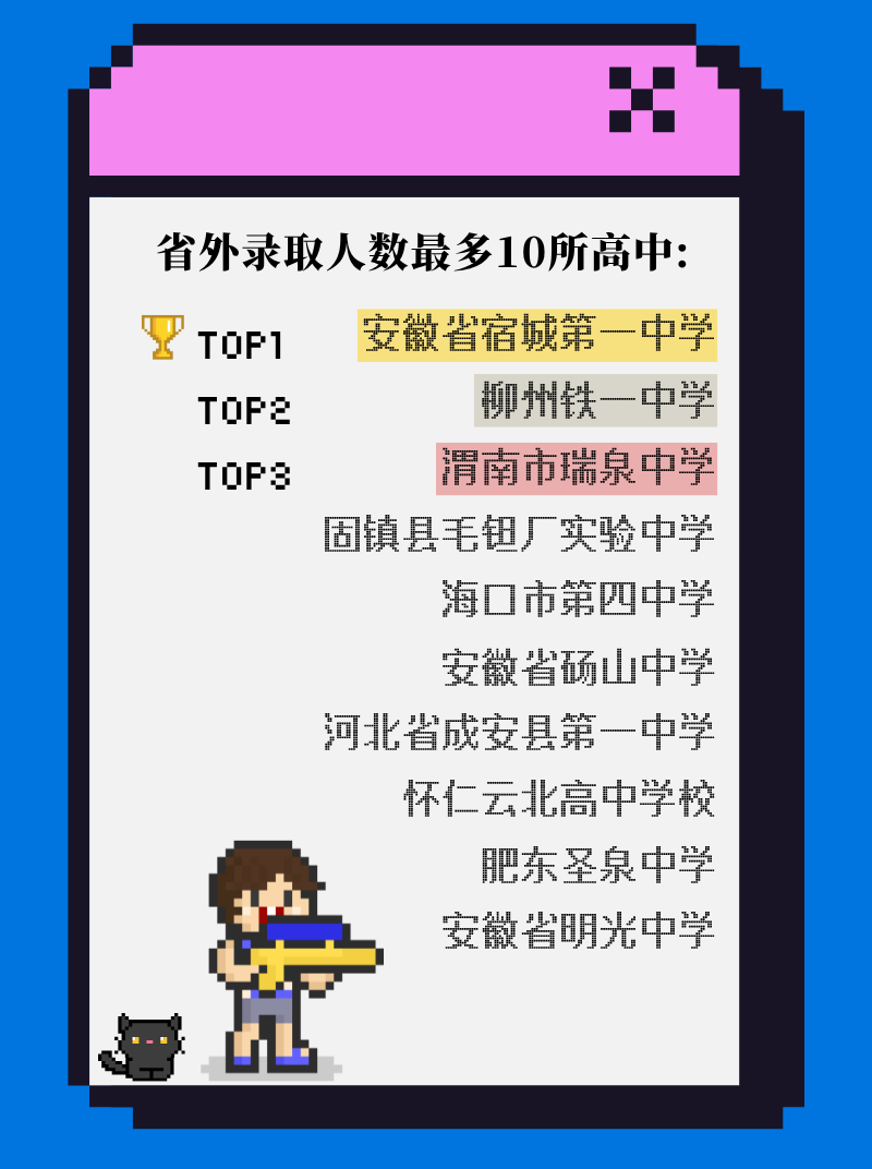 河南理工大学2026级省外生源高中TOP10