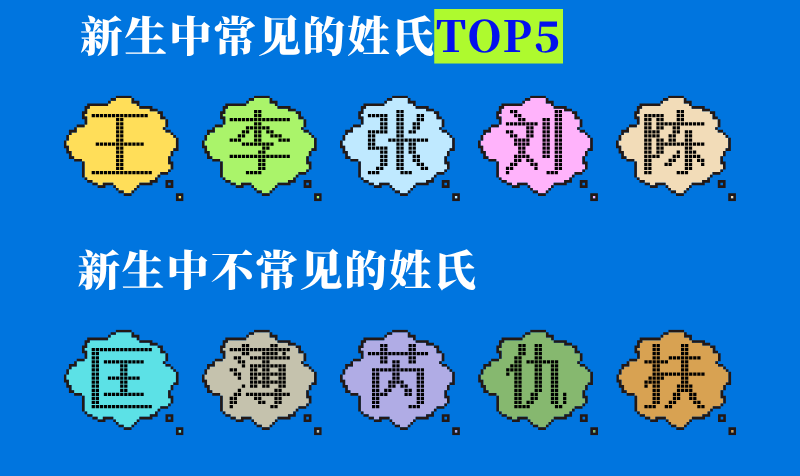 河南理工大学2026级新生姓氏TOP5