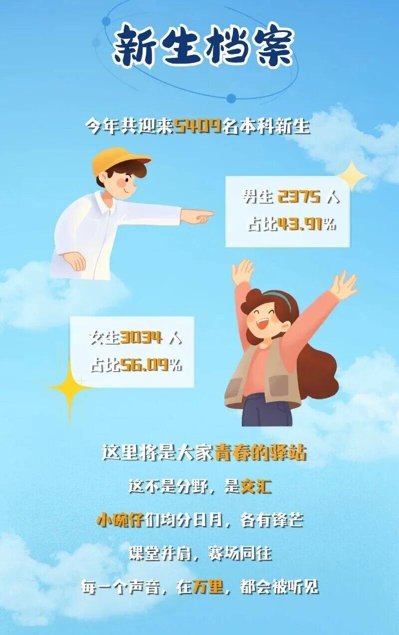 浙江万里学院2026级本科新生总数与男女比例