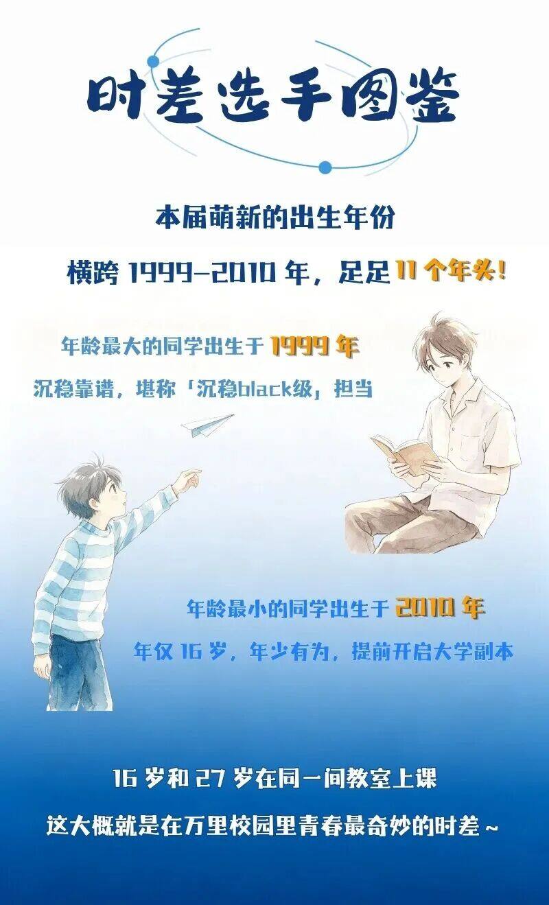 浙江万里学院2026级新生出生年份跨度