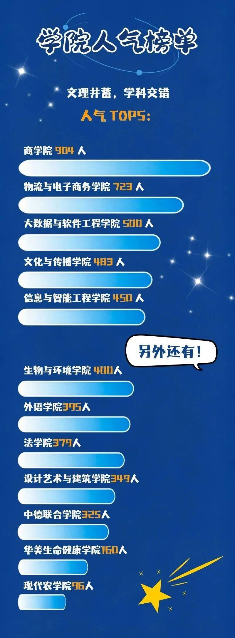 浙江万里学院2026级各学院新生人数