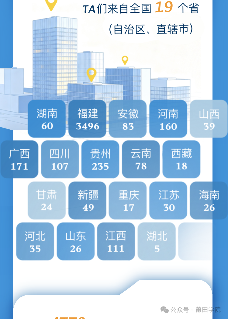 莆田学院2026级新生生源省份分布
