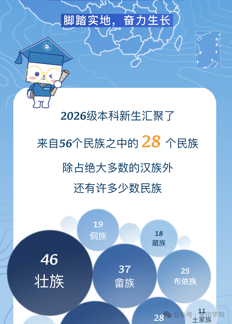 莆田学院2026级新生民族分布
