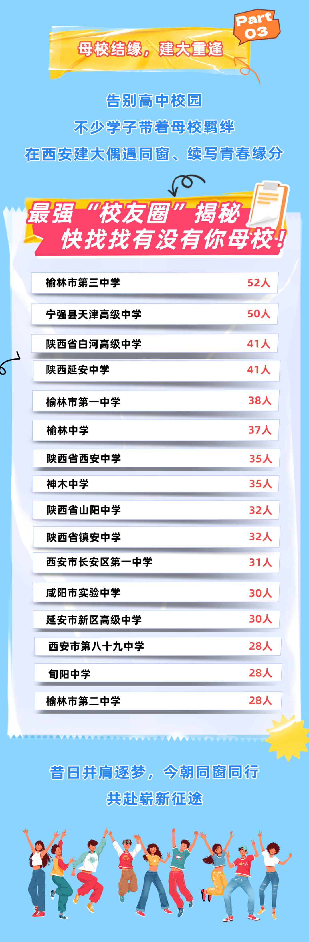 西安建筑科技大学2026级生源中学分布