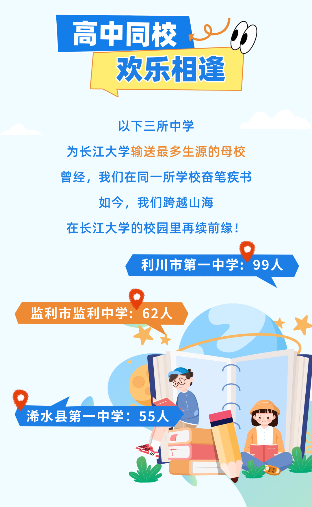 长江大学2026级生源中学分布